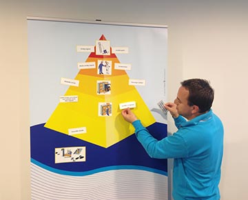 Pirámide de Bird, pirámide de accidentes, pirámide de seguridad, formación, coaching, safety day, jornada sobre seguridad.
